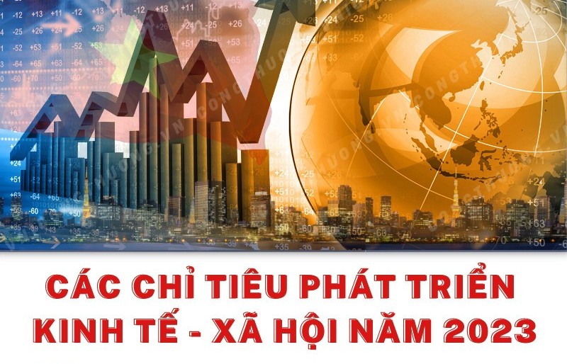 Infographics | Chỉ tiêu phát triển kinh tế - xã hội Việt Nam năm 2023