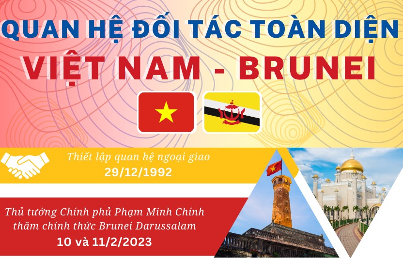 Infographics | Quan hệ Đối tác toàn diện Việt Nam - Brunei