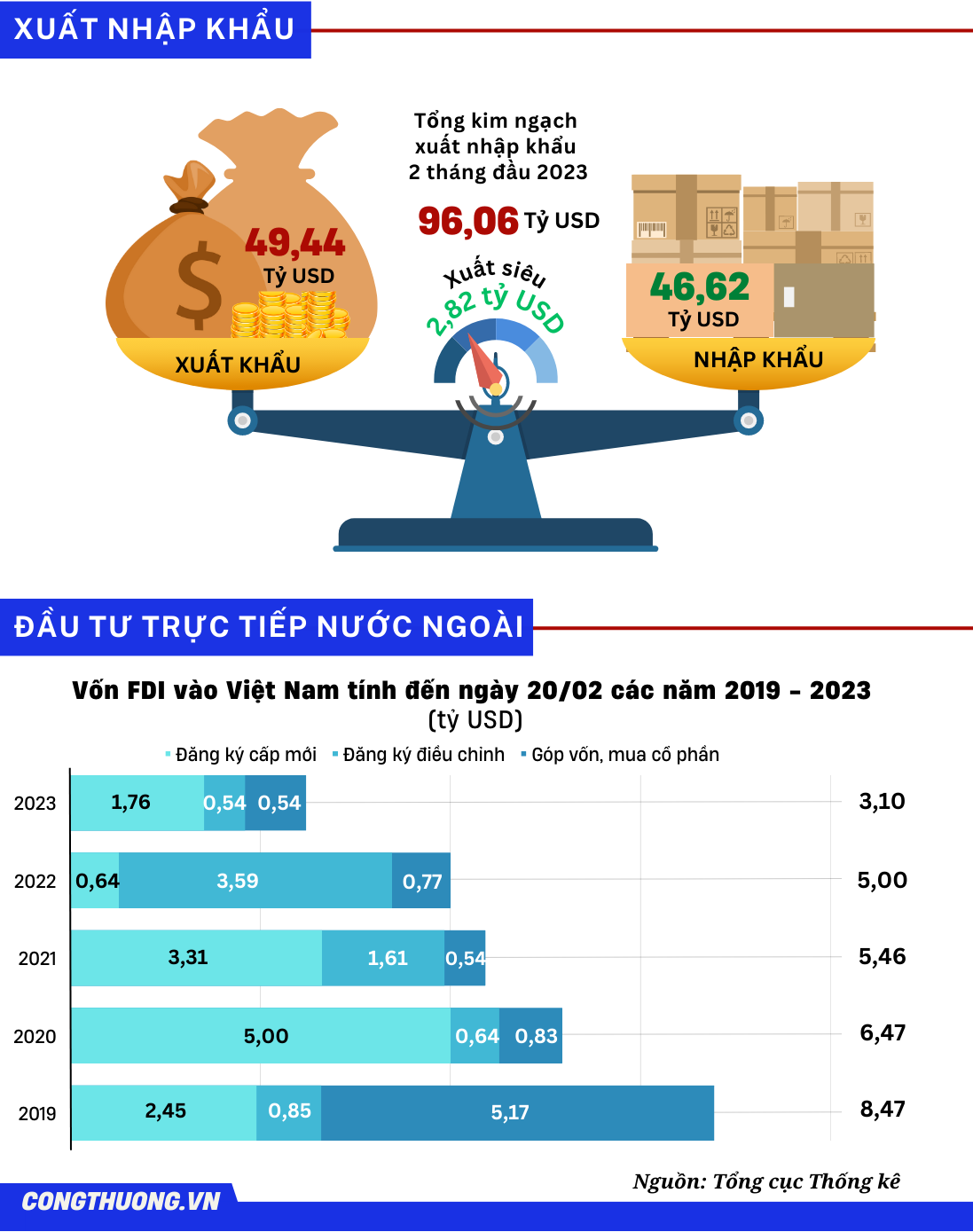 Infographics | Chỉ số sản xuất công nghiệp (IIP) giảm 6,3%