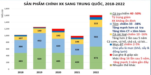 Xuat khau thuy san sang Trung Quoc: Day nhanh tien do go vuong thu tuc hinh anh 3