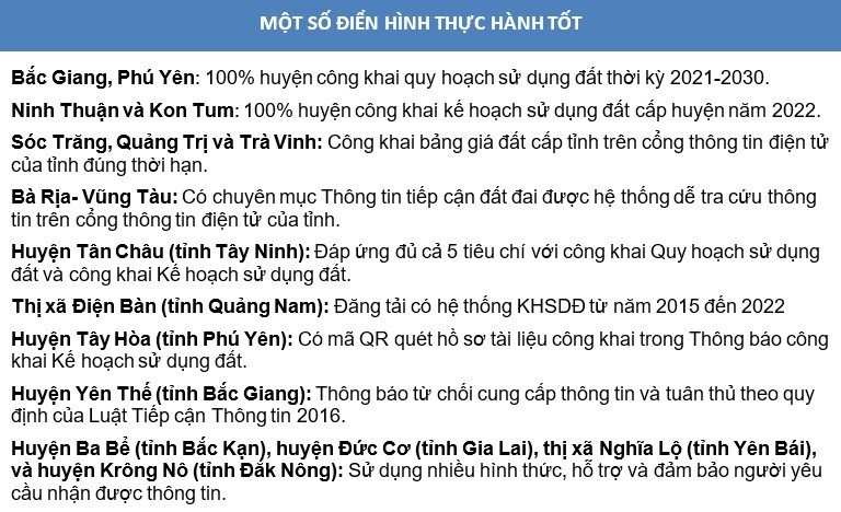 Nhiều địa phương chậm cải thiện việc công khai thông tin đất đai