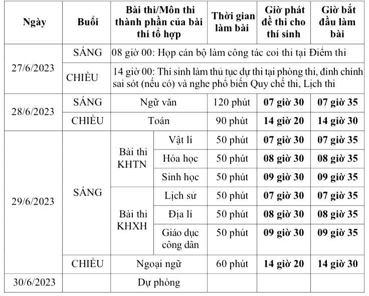 Sáng nay, thí sinh thi môn tốt nghiệp THPT đầu tiên với bài Ngữ văn - Ảnh 3.