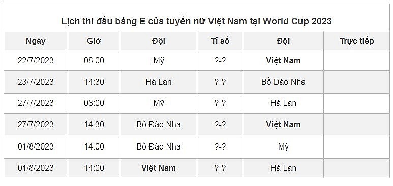 Lịch thi đấu đội tuyển nữ Việt Nam tại World Cup 2023