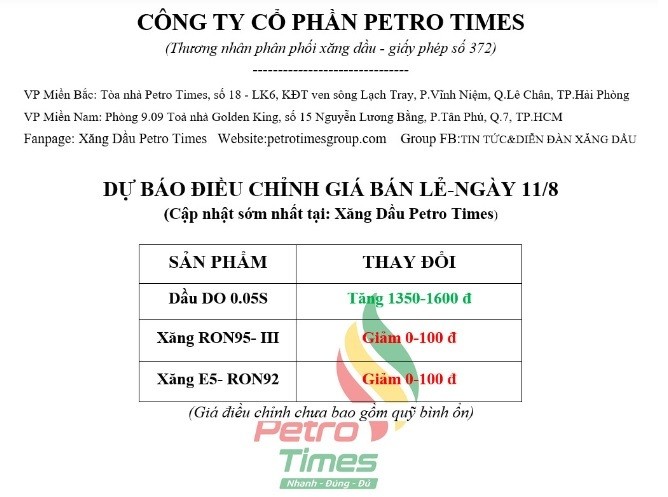 Dự báo điều chỉnh giá của công ty Petro Times