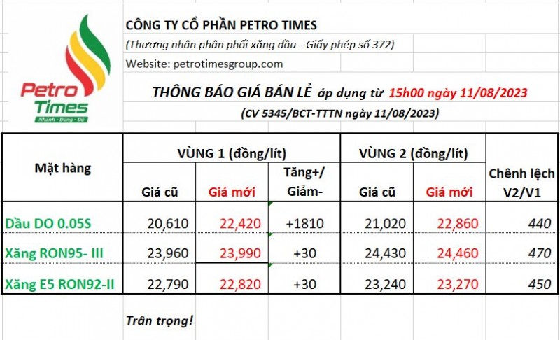 Bảng giá bán lẻ của Petrol Times