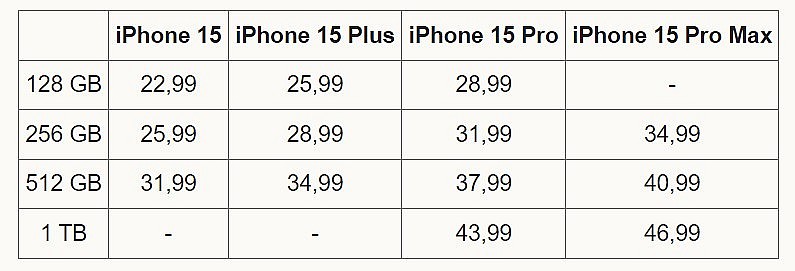iPhone 15 Pro Max giá cao nhất 47 triệu đồng tại Việt Nam