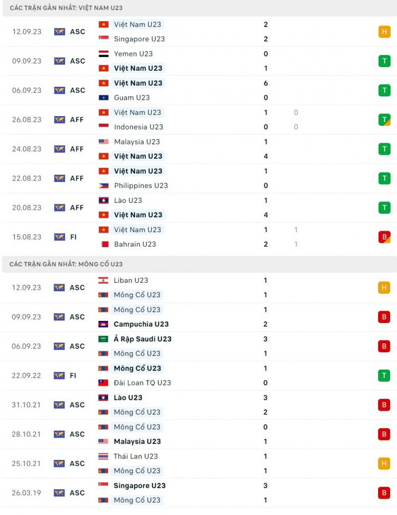 Nhận định bóng đá trận Olympic Việt Nam và Mông Cổ (15h00 ngày 19/9), vòng bảng ASIAD 19