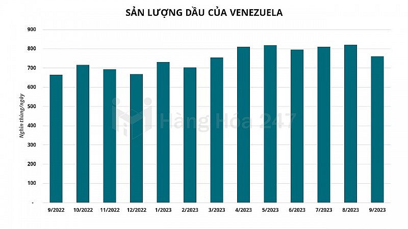 Nguồn cung dầu từ Venezuela đến Trung Quốc có thể giảm nếu Mỹ nới lỏng lệnh trừng phạt