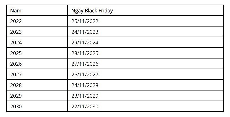 Black Friday 2023 là ngày nào? Bí quyết săn sale Black Friday