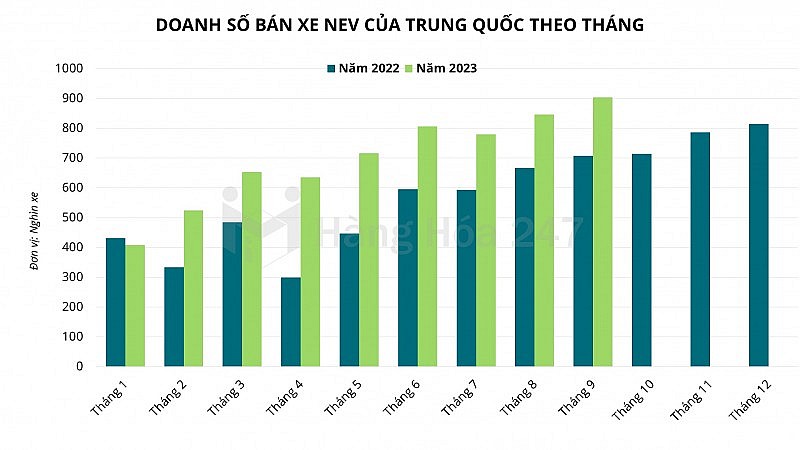 Tăng trưởng nhu cầu dầu của Ấn Độ có thể vượt Trung Quốc