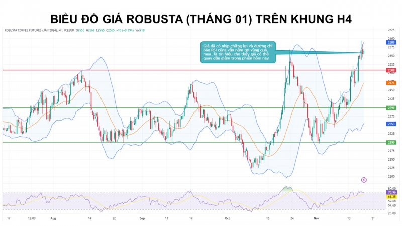 Giá cà phê Arabica có thể giảm trước tín hiệu tích cực về nguồn cung