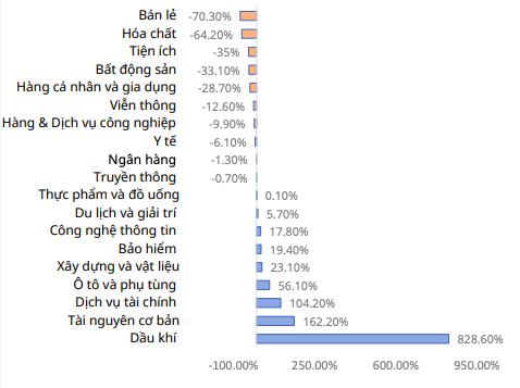 Chuyên gia 'phím' những cổ phiếu nên quan tâm sau mùa BCTC quý III