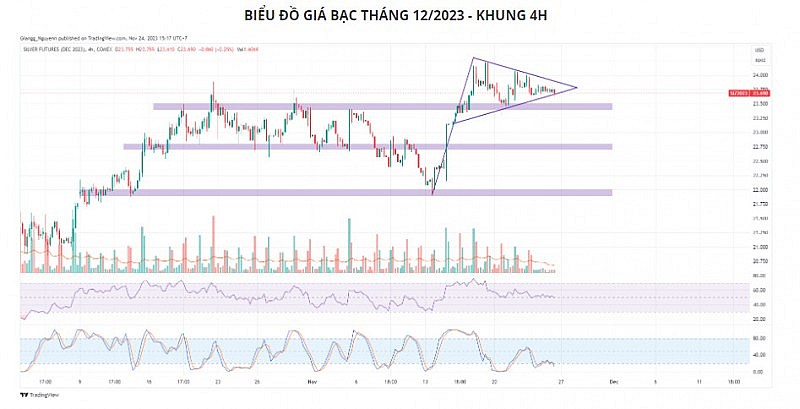 Giá kim loại vẫn còn dư địa tăng nhờ sự suy yếu của đồng USD