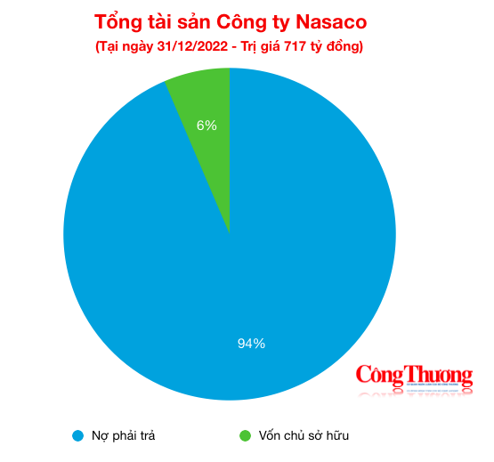 Công ty Nasaco, nhà thầu vang danh đất Nam Định thời vượt khó
