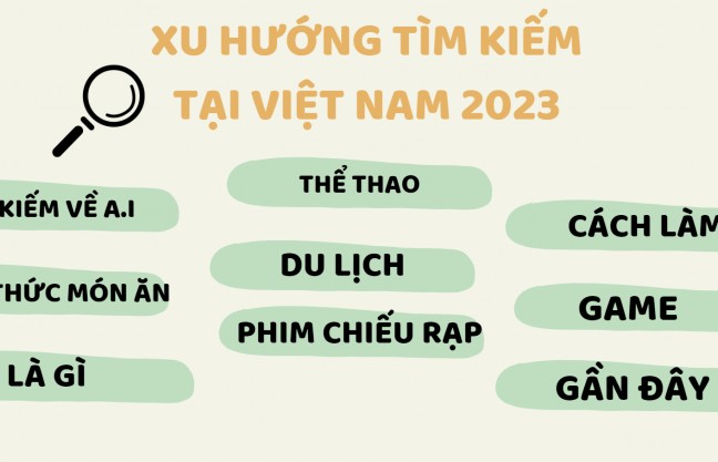 Google Year In Search: Từ khoá nào được người Việt tìm kiếm nhiều nhất trên Google năm 2023?