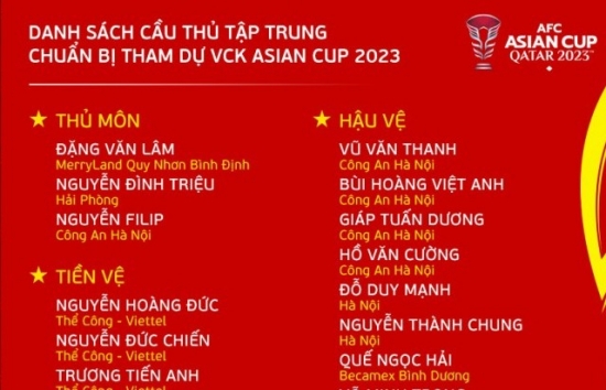 Danh sách cầu thủ được triệu tập lên tuyển Việt Nam: Nhiều điều thú vị