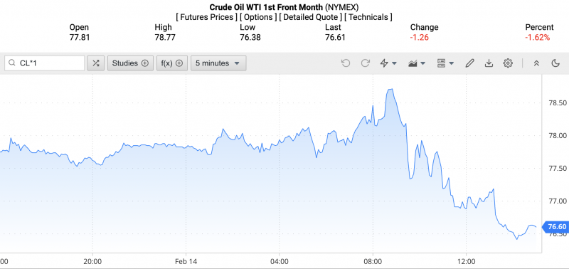 Giá xăng dầu hôm nay ngày 15/2/2024: Giá dầu