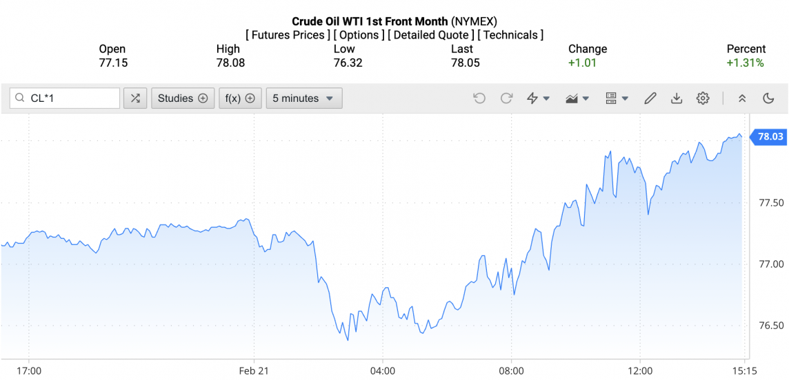 Giá xăng dầu hôm nay ngày 22/2/2024: Giá dầu