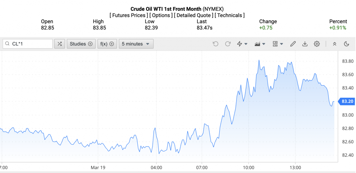 Giá xăng dầu hôm nay ngày 20/3/2024: Giá dầu