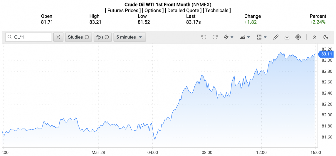 Giá xăng dầu hôm nay ngày 30/3/2024: Giá dầu