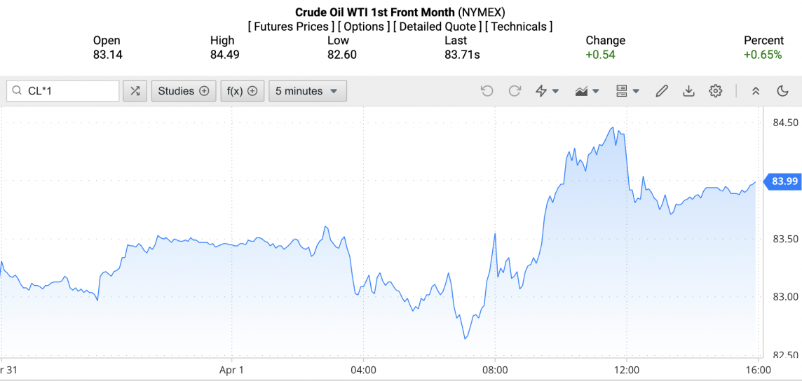 Giá xăng dầu hôm nay ngày 2/4/2024: Giá dầu