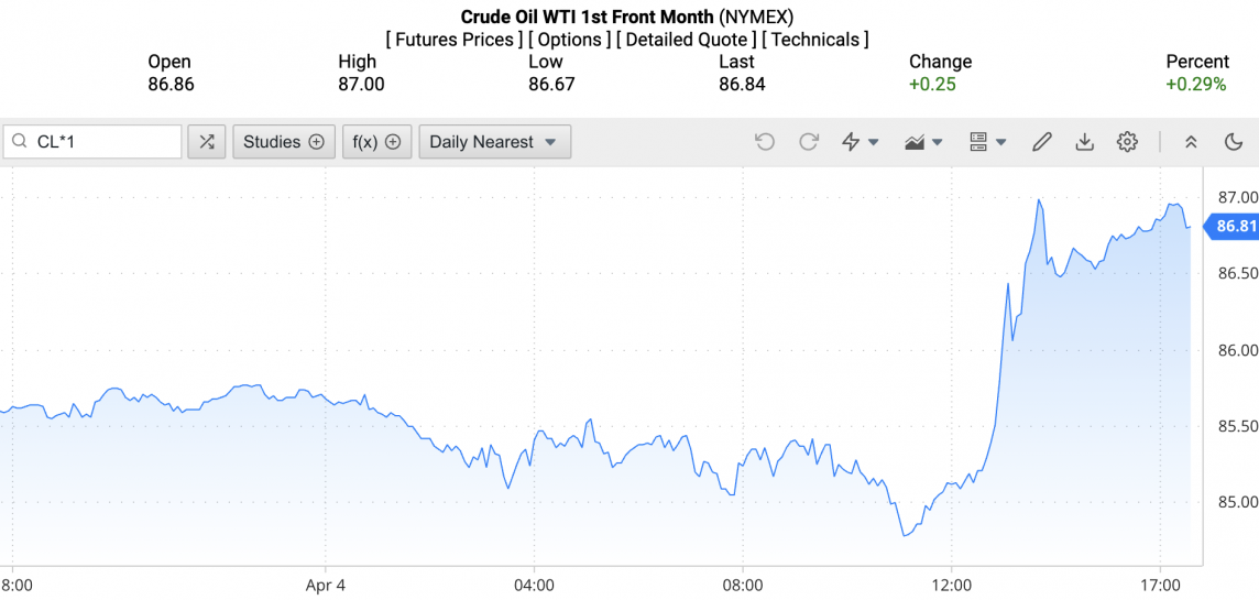 Giá xăng dầu hôm nay ngày 5/4/2024: Giá dầu
