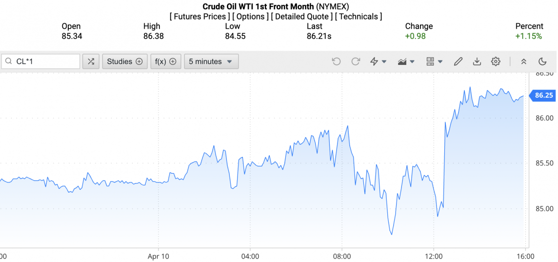 Giá xăng dầu hôm nay ngày 11/4/2024: Giá dầu