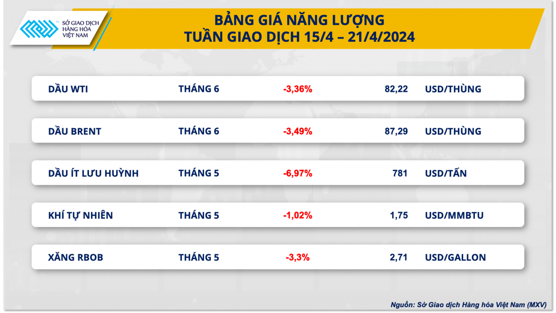 Bảng giá nhóm năng lượng