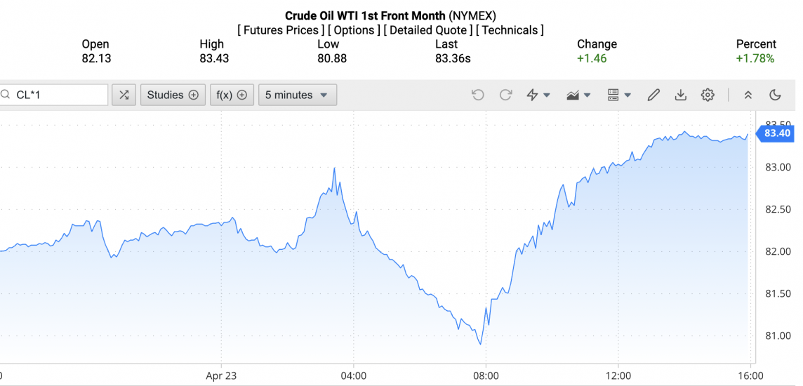 Giá xăng dầu hôm nay ngày 24/4/2024: Giá dầu