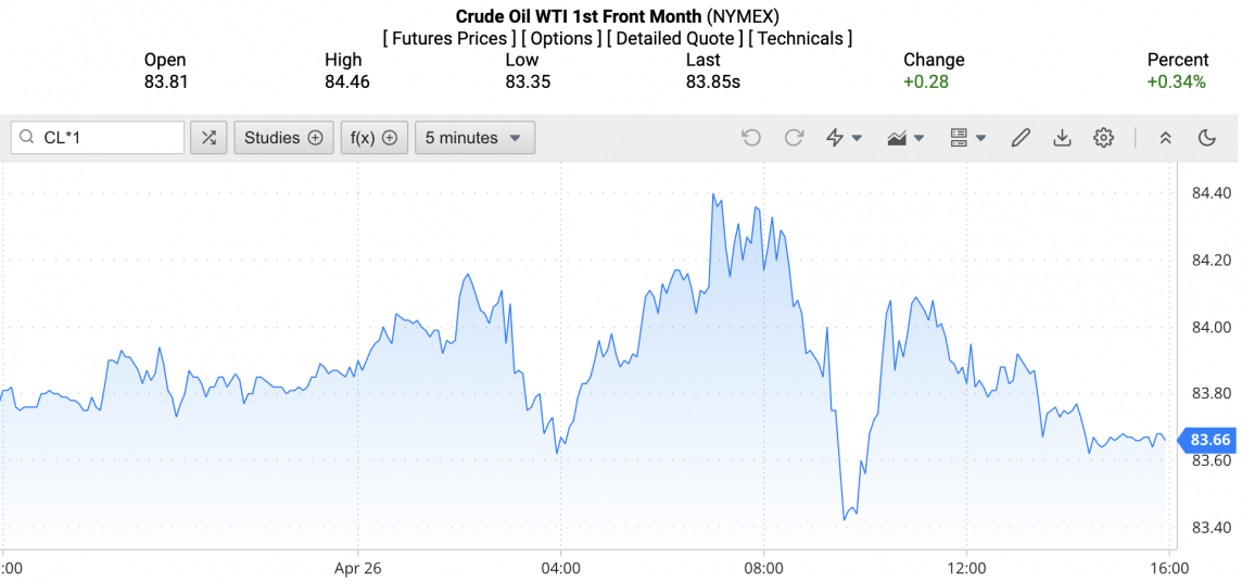 Giá xăng dầu hôm nay ngày 27/4/2024: Giá dầu