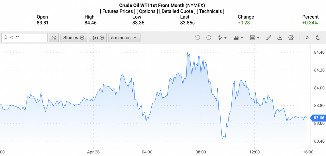 Giá xăng dầu hôm nay ngày 28/4/2024: Giá dầu
