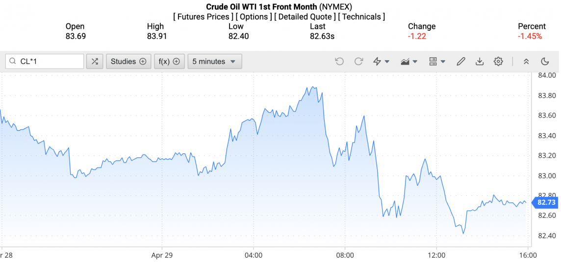Giá xăng dầu hôm nay ngày 30/4/2024: Giá dầu