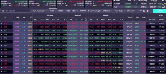 Chứng khoán hôm nay 5/6/2024: VN-Index có thể sẽ kiểm tra lại vùng hỗ trợ 1.265 điểm