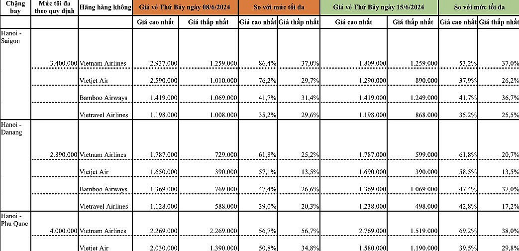 Bảng giá vé máy bay. Ảnh chụp màn hình
