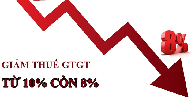 Giảm thuế GTGT 2%: ''Trợ lực'' kích thích sức mua thị trường tiêu dùng