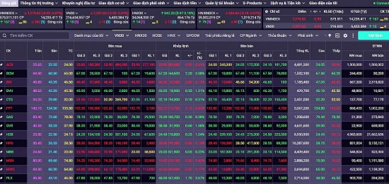 Chứng khoán hôm nay 16/7/2024: VN-Index có thể giằng co vùng 1.280 – 1.290 điểm với các nhịp tăng giảm đan xen