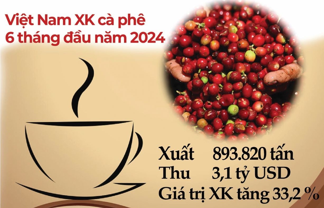 Điểm danh 10 thị trường xuất khẩu cà phê của Việt Nam có kim ngạch trên 100 triệu USD