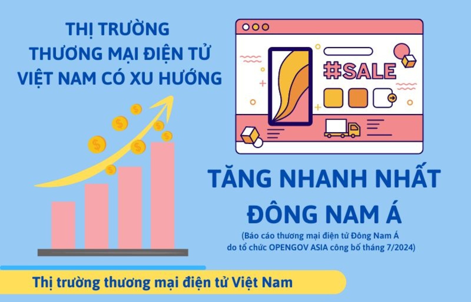 Việt Nam phát triển thương mại điện tử nhanh nhất Đông Nam Á