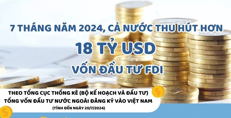 Infographic | 7 tháng năm 2024, cả nước thu hút hơn 18 tỷ USD vốn đầu tư FDI