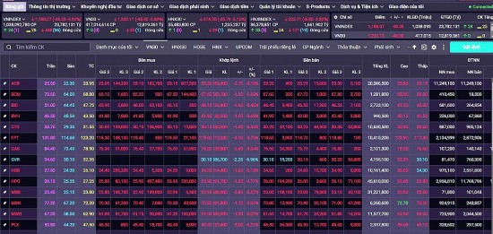 Chứng khoán hôm nay 6/8/2024: VN-Index có thể thử thách lại vùng đáy với mức 1.175 điểm