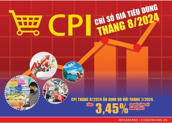 Infographic | Chỉ số giá tiêu dùng (CPI) tháng 8/2024 cơ bản ổn định