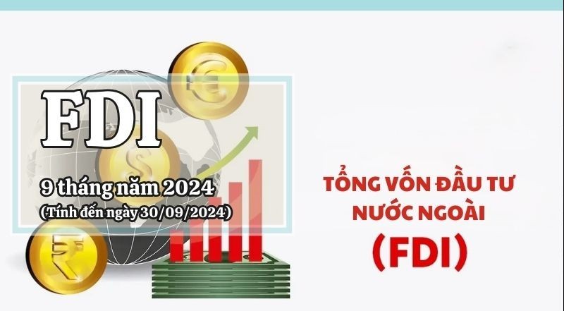 Infographic | Vốn đầu tư nước ngoài đăng ký vào Việt Nam trong 9 tháng năm 2024 tăng 11,6%