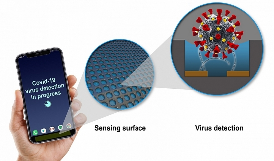 Phát hiện virus Covid-19 bằng điện thoại di động với công nghệ của GE